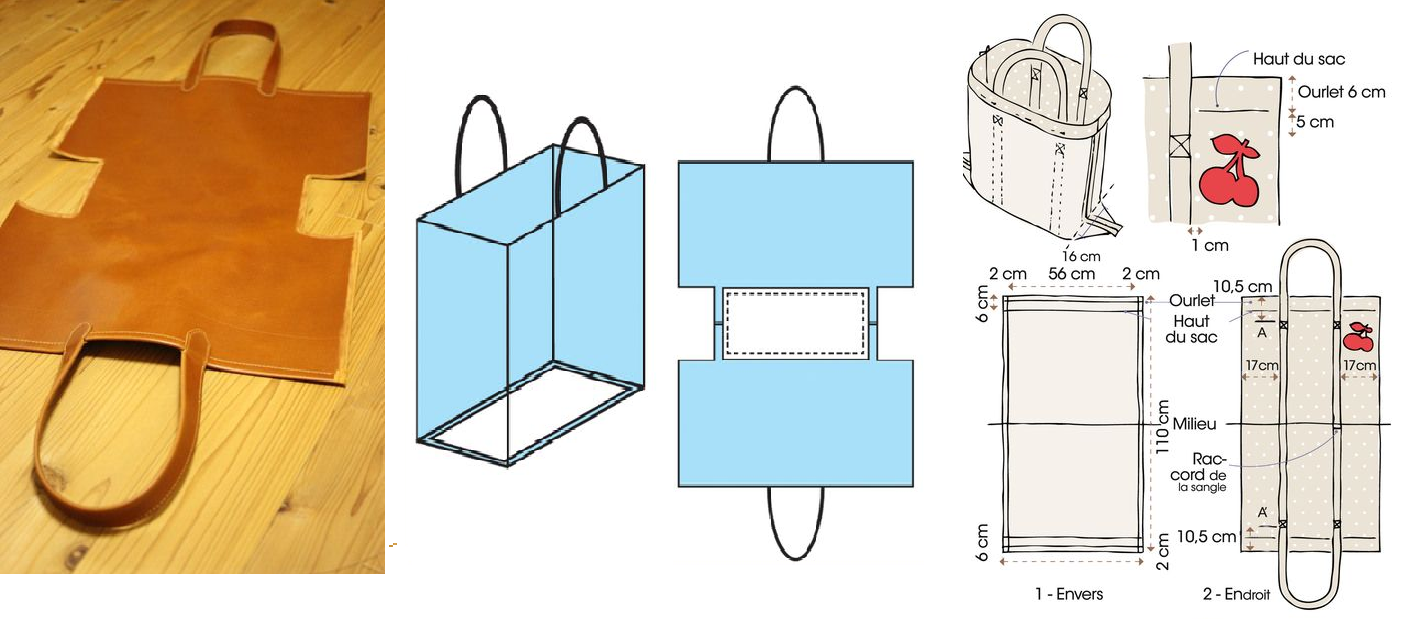 Выкройка простой сумки