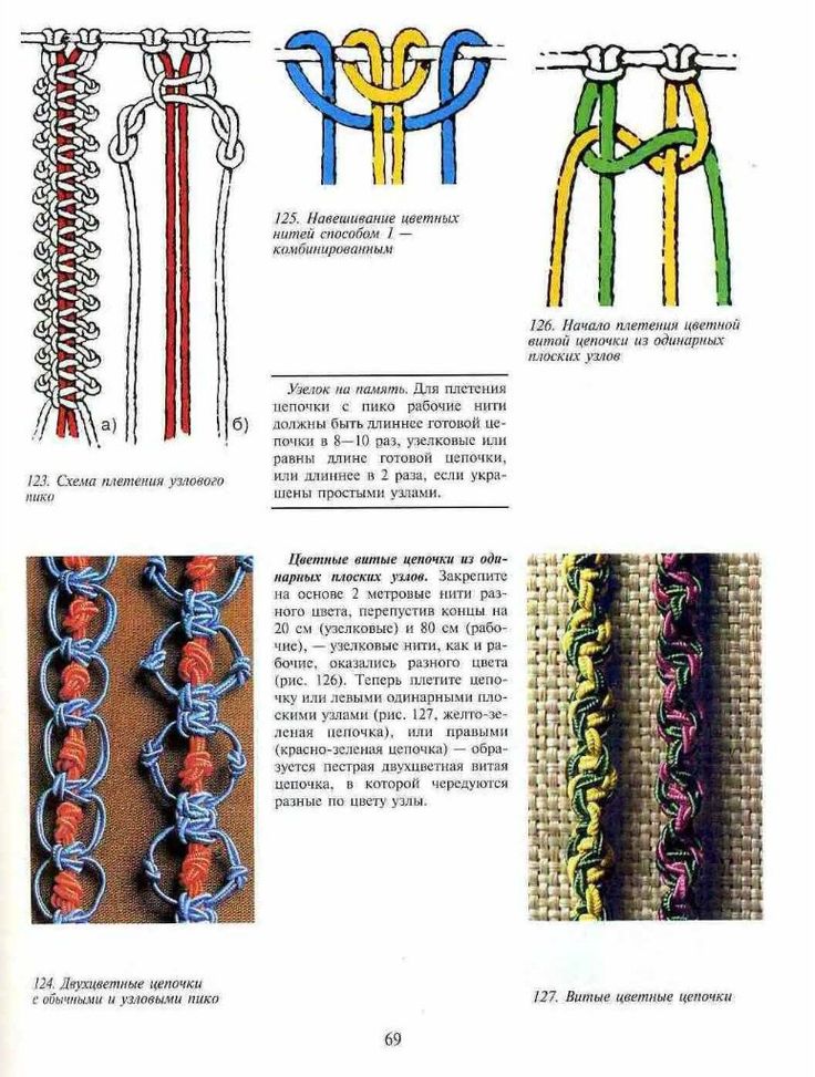 Макраме для начинающих схемы с подробным описанием техника плетения