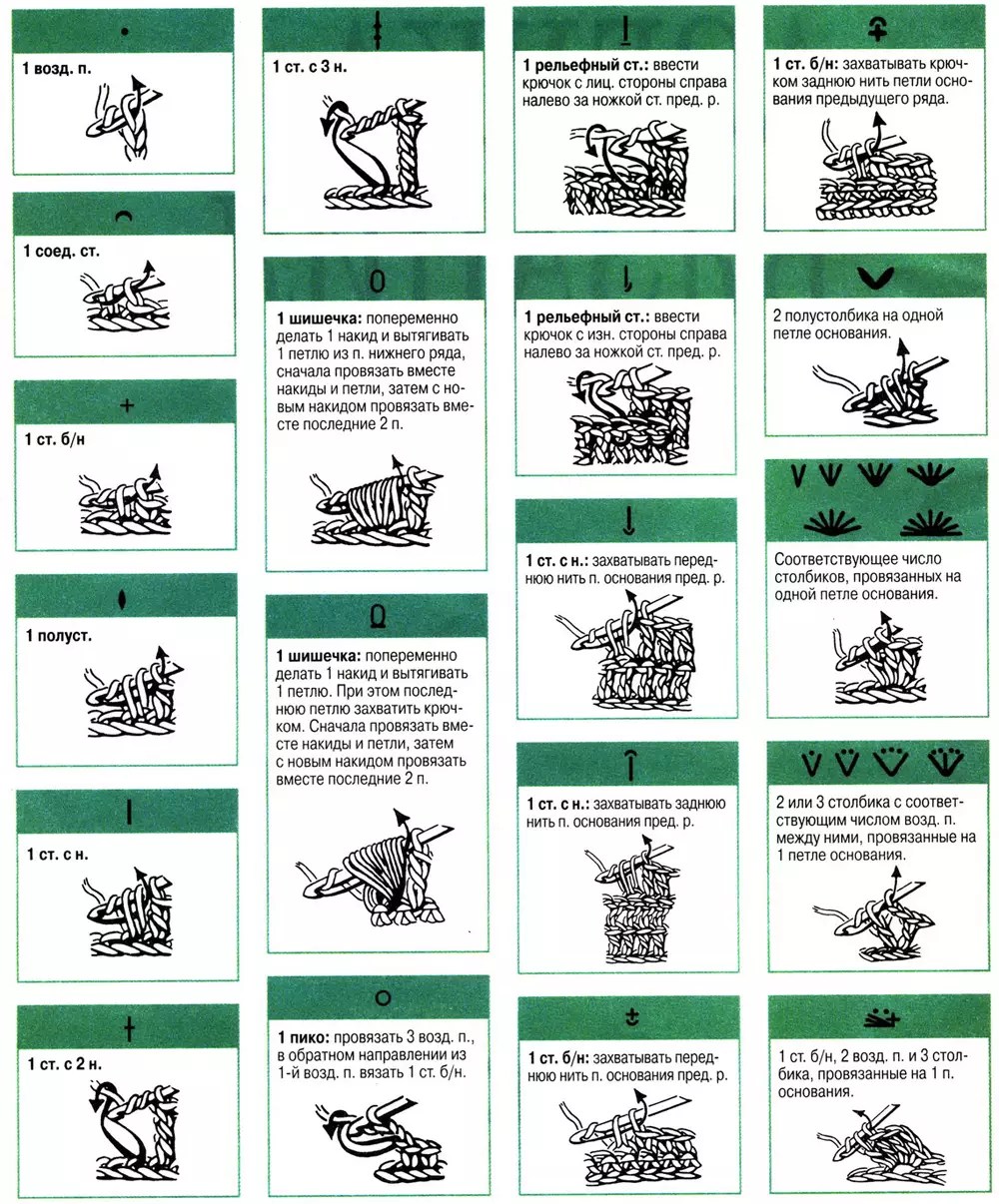 Обозначения для вязания крючком для начинающих с описанием и схемами