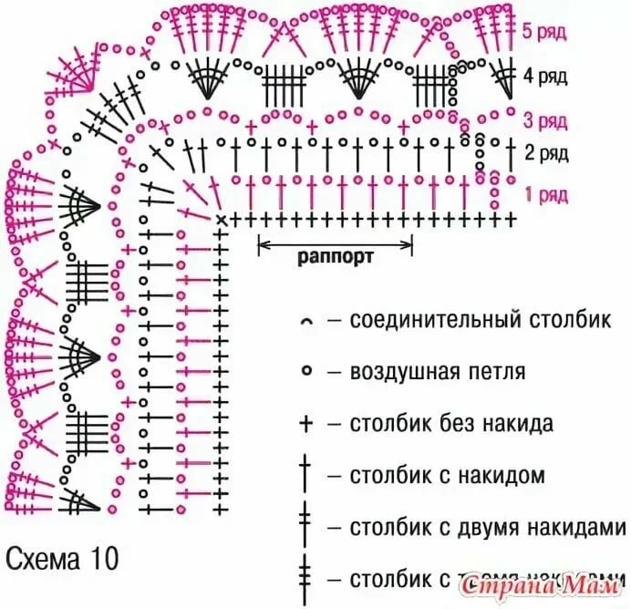 Кайма крючком для скатерти крючком схемы и описание