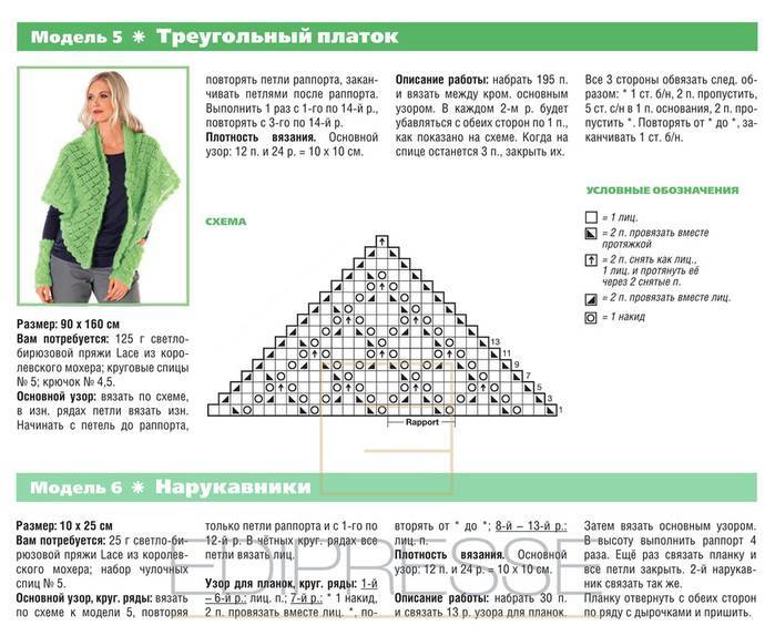 Вяжем треугольные платки. 5 вариантов вязания бактусов. обсуждение на liveinternet