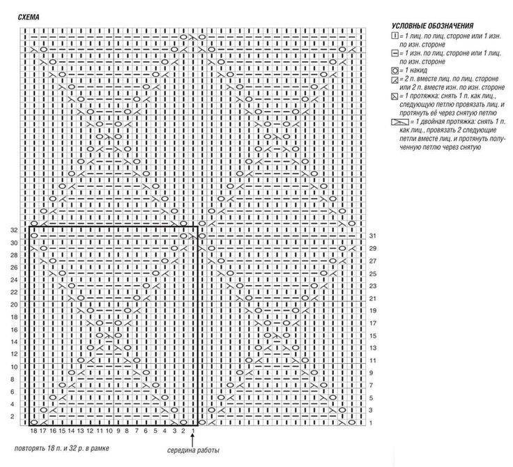 Схема вязания ромбов спицами с описанием и схемами