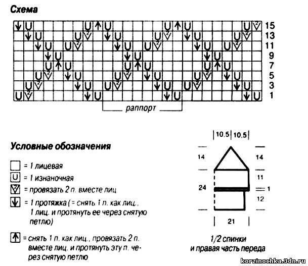 Рисунок с накидами ромбы спицами