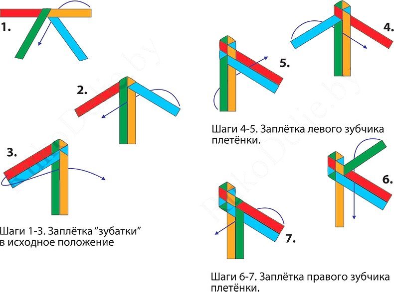 Плетение лентами для начинающих пошагово схемы