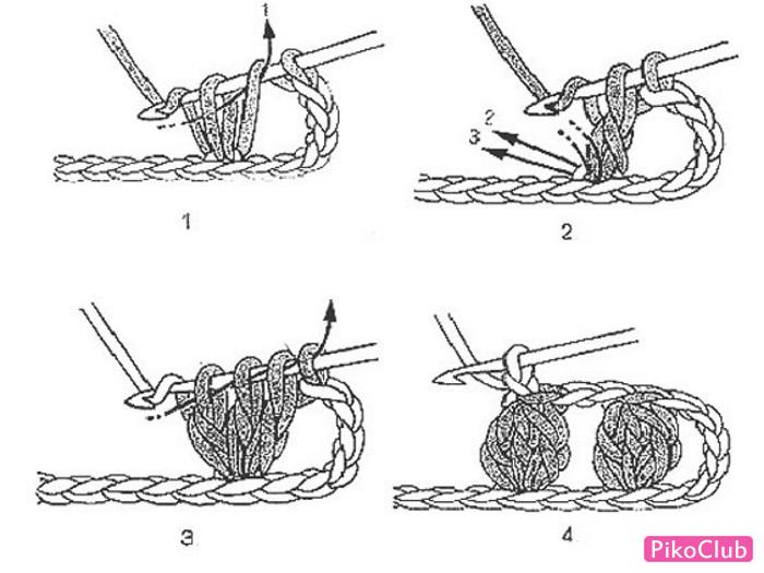 Пышный столбик крючком: как вязать шарф или шапку, пошаговая инструкция