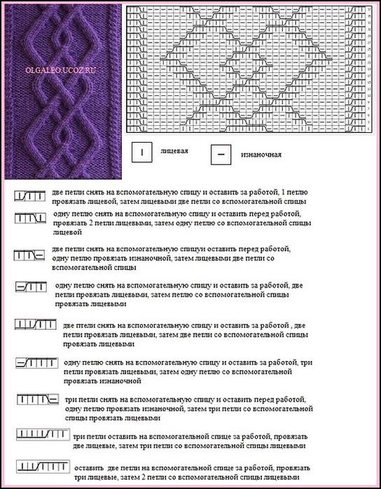 Узоры спицами схемы спицами и описания