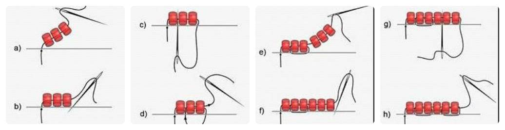 Технология вышивки бисером. Техника вышивания бисером для начинающих пошагово. Как научиться вышивать бисером для начинающих пошагово. Вышивка бисером как правильно вышивать для начинающих. Техника пришивания бисера.