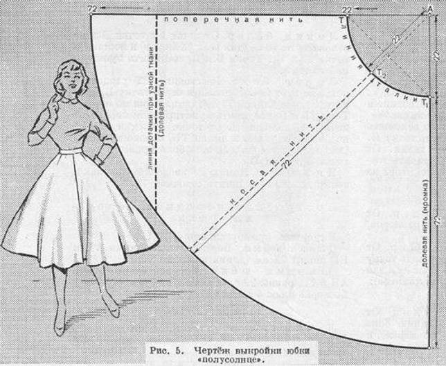 Платье с юбкой «полусолнце»: выкройка и мастер-класс по шитью с пошаговыми фото и видео