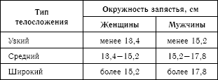 Измерения, необходимые для конструирования одежды [1992 братчик и.м. - легкая женская одежда]