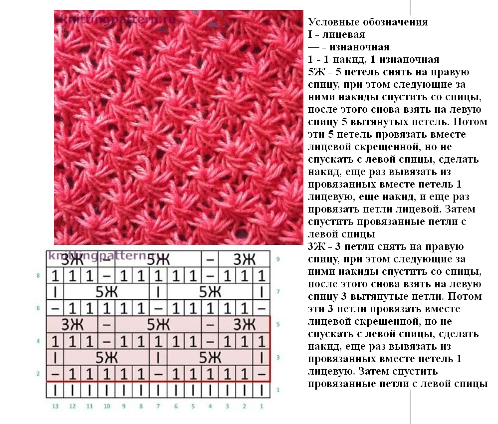 Образцы вязания на спицах со схемами и описанием для начинающих