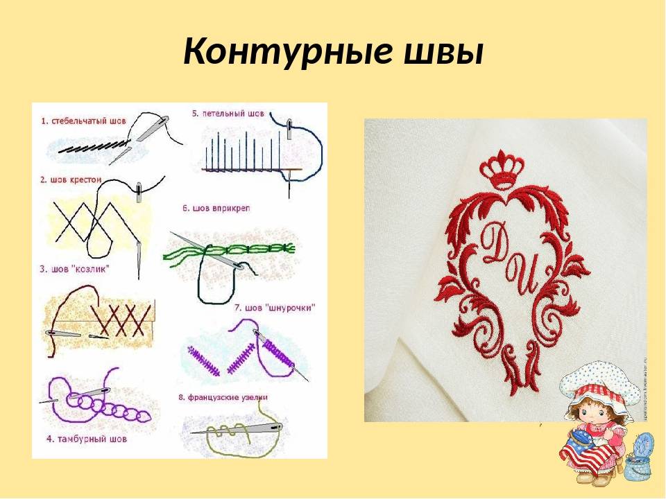 Рисунок вышивки на ткань переводится с помощью чего