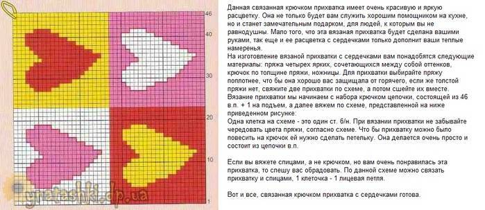 Вязаные кухонные прихватки схемы