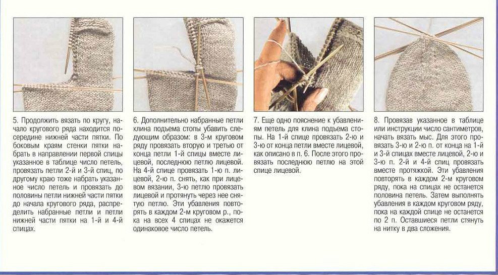 Схема вязания носков спицами для начинающих пошагово