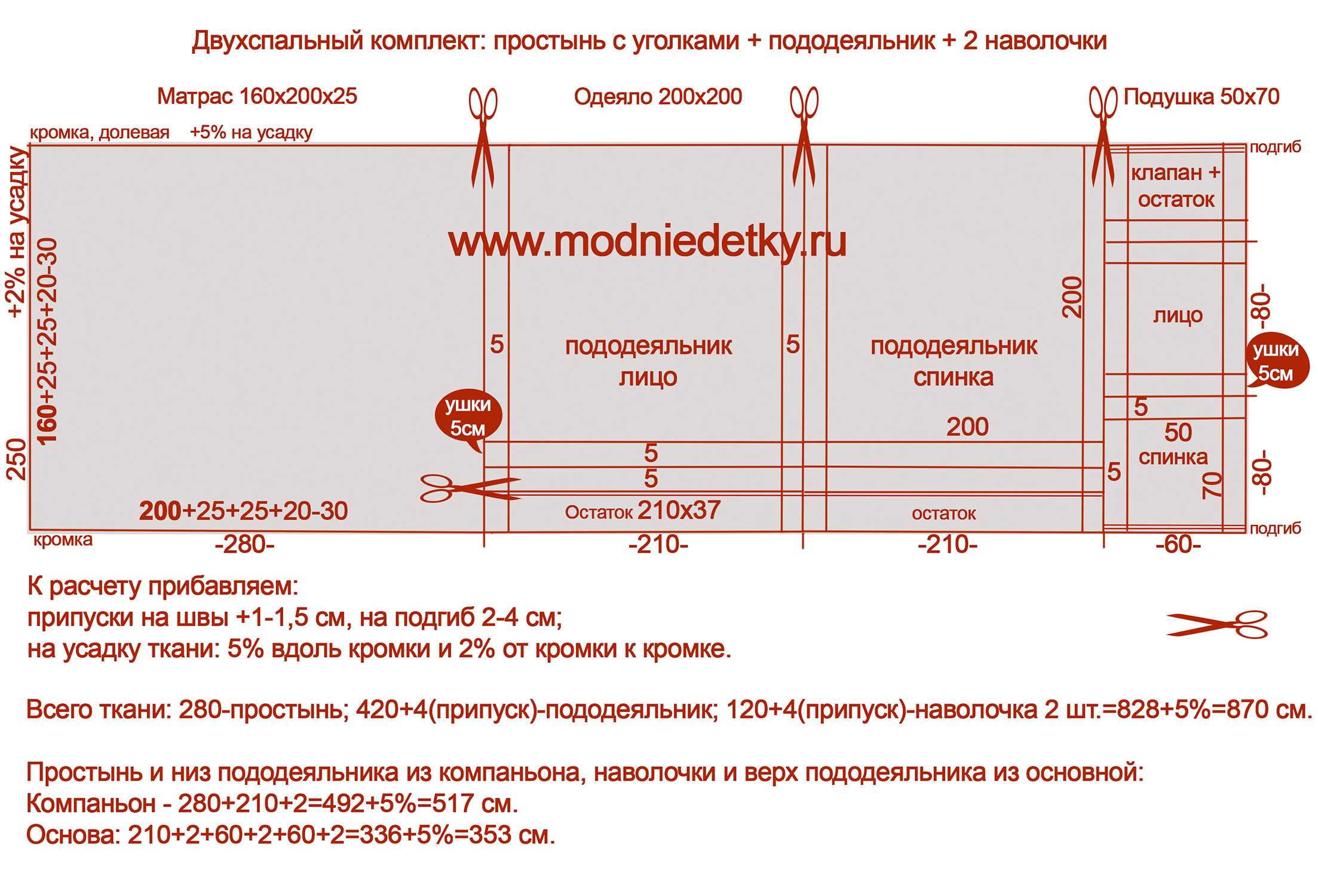 Как рассчитать постельное белье 1.5 при ширине 220