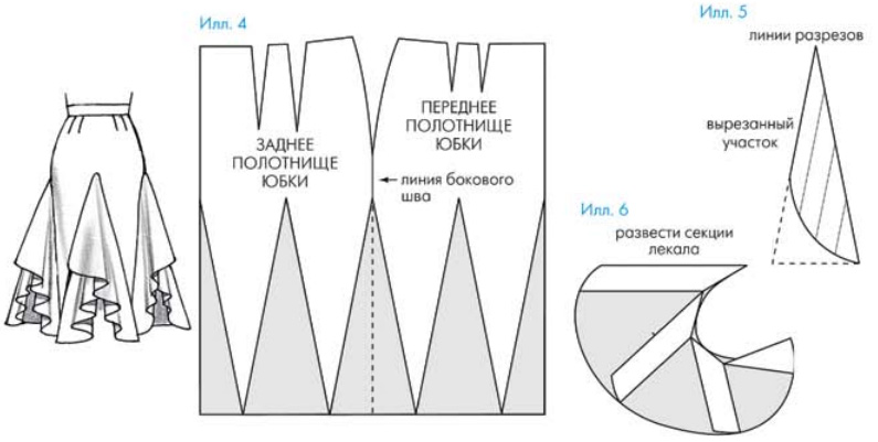 Юбки для восточных танцев выкройки