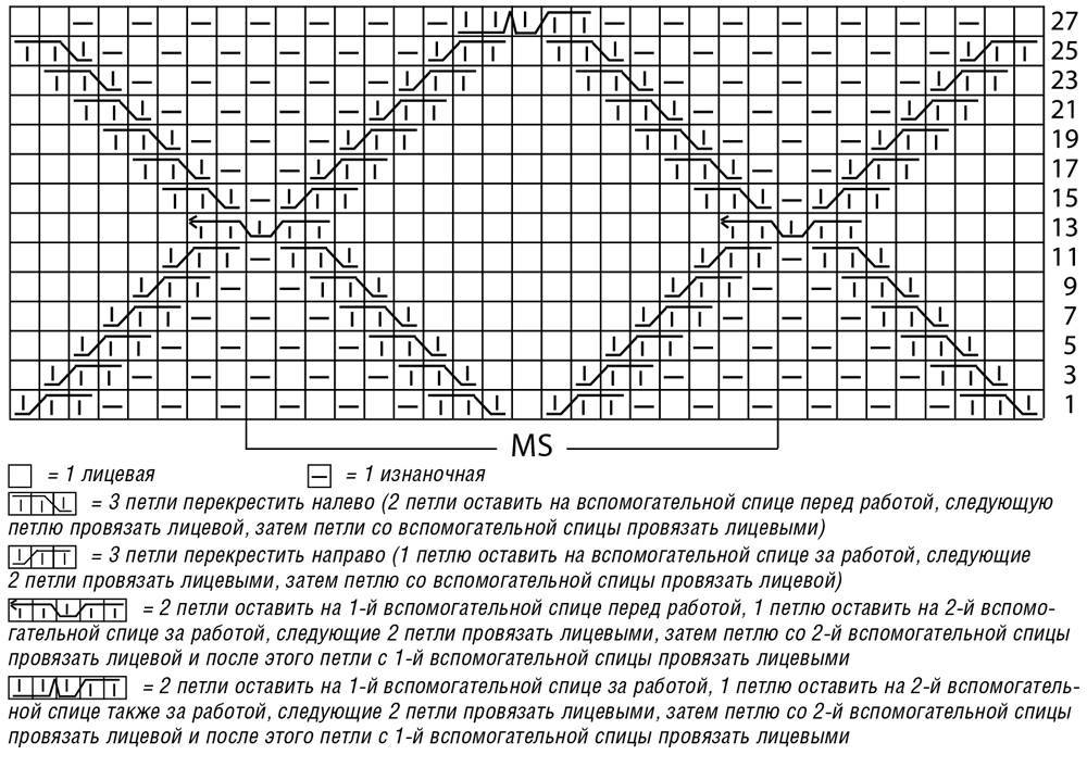 Схема вязания ромбов спицами с описанием и схемами