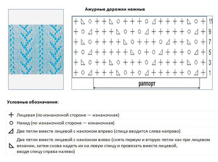 Узорные дорожки спицами схема и описание