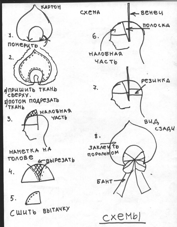 Кокошник: история и традиции ношения головного убора, мастер-классы по изготовлению с пошаговыми инструкциями