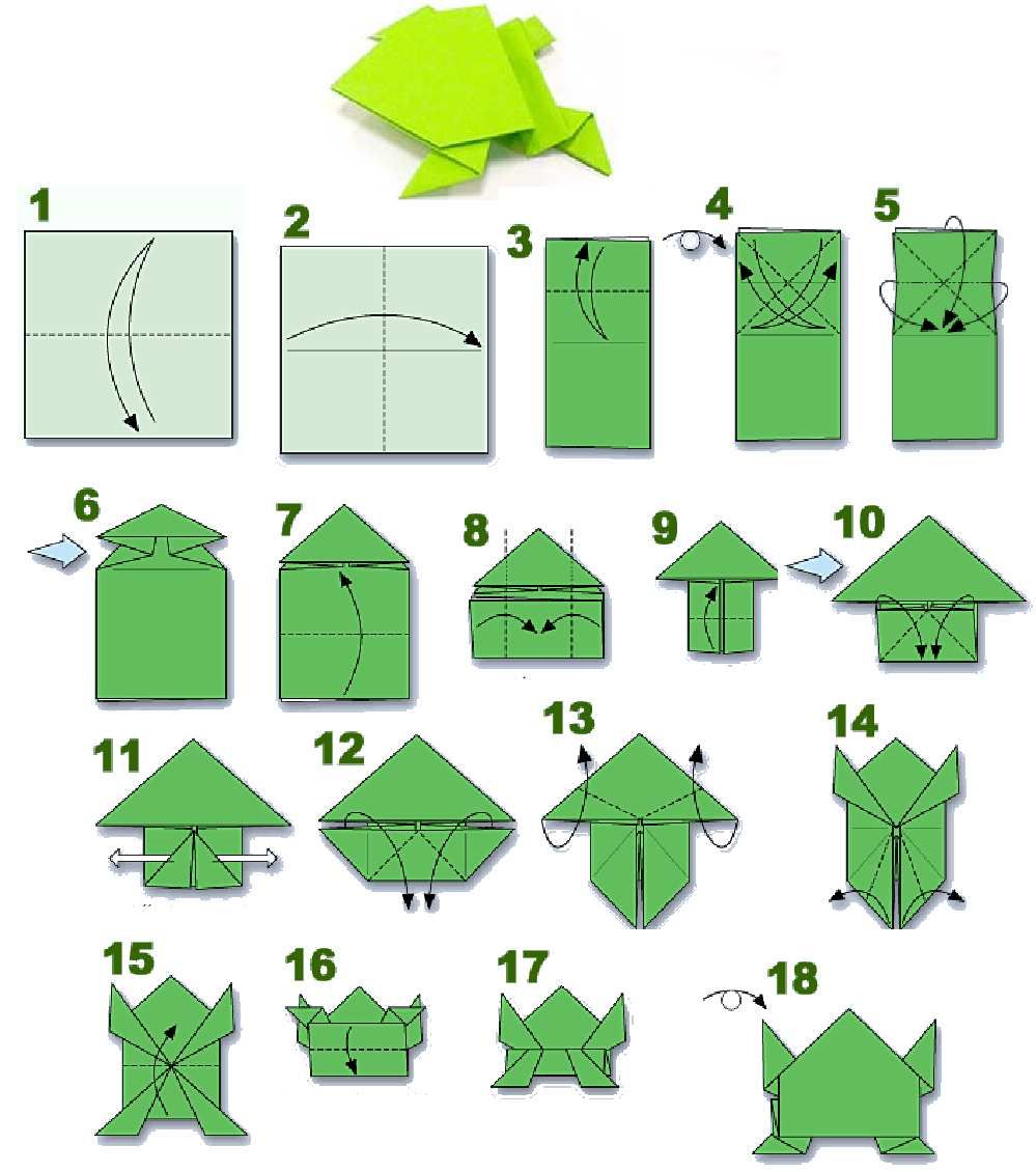 Пошаговая схема оригами: прыгающая лягушка из бумаги своими руками, простые идеи