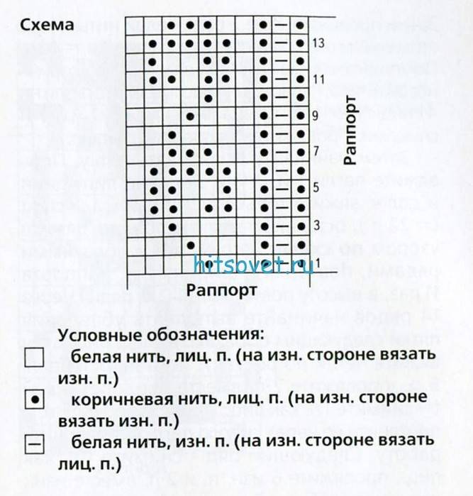 Ажурные узоры спицами для носков со схемами