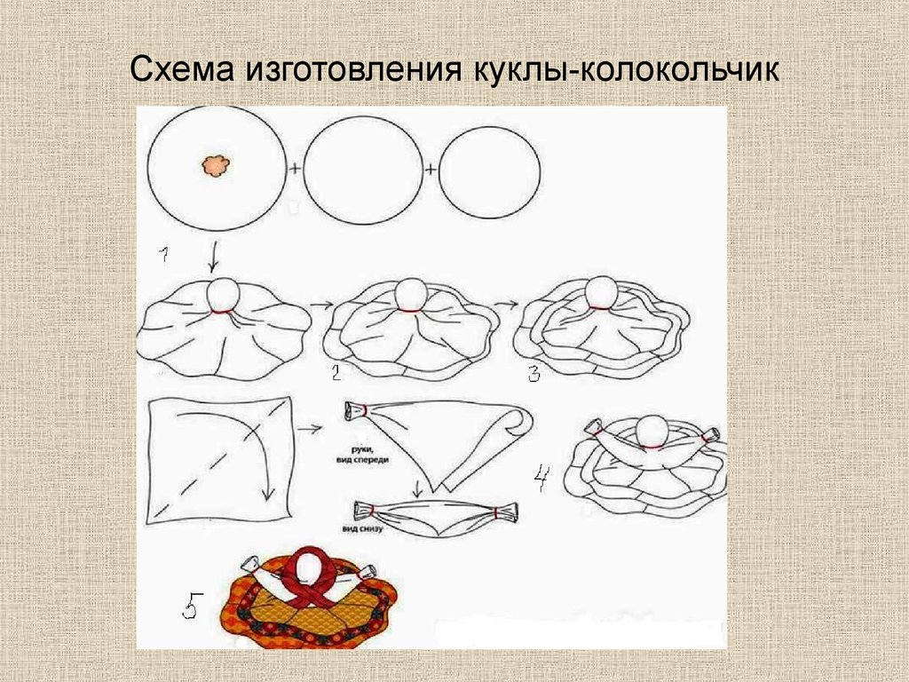 Схема изготовления куклы