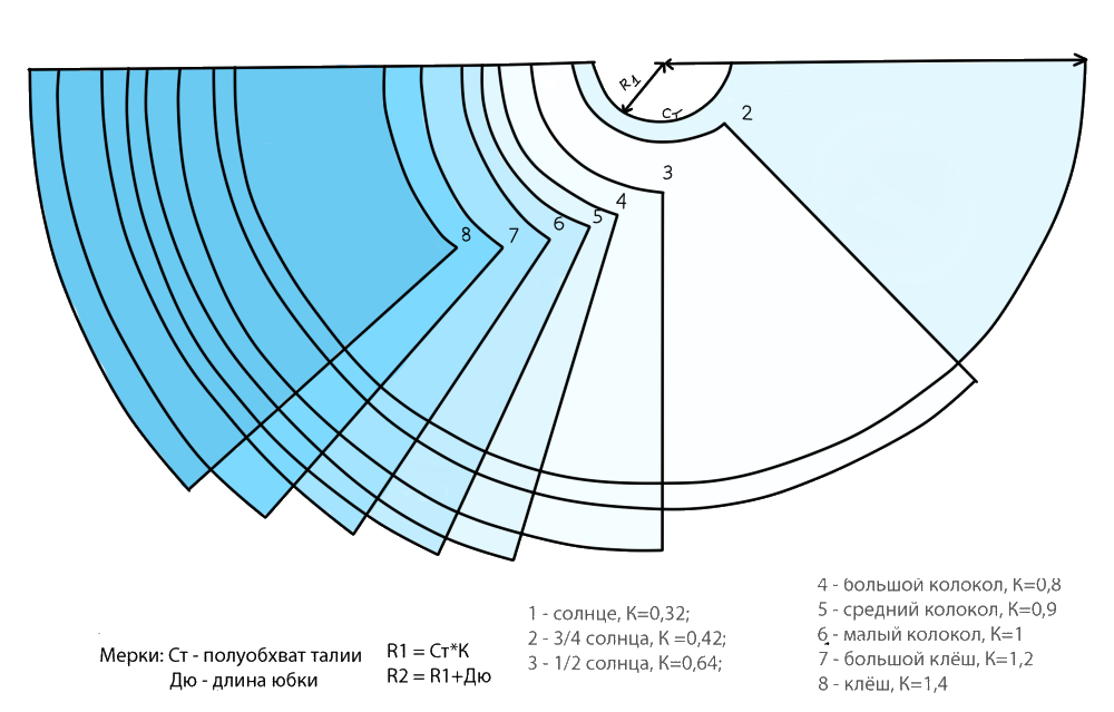 1 4 солнца. Построение юбки полусолнце со складками. Моделирование юбки солнце клеш. Юбка клеш со складками выкройка. Крой юбки полусолнце со складками.