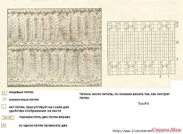 Узоры для шарфа спицами: схема с описанием
