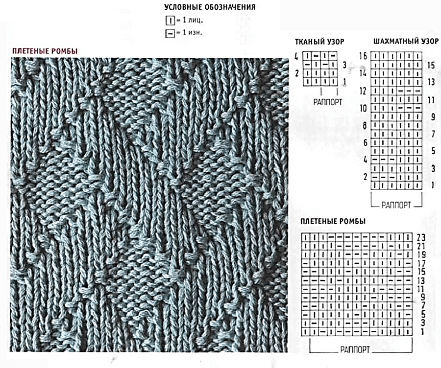 Шарф спицами, описание двухсторонних узоров, как вязать двусторонний шарф