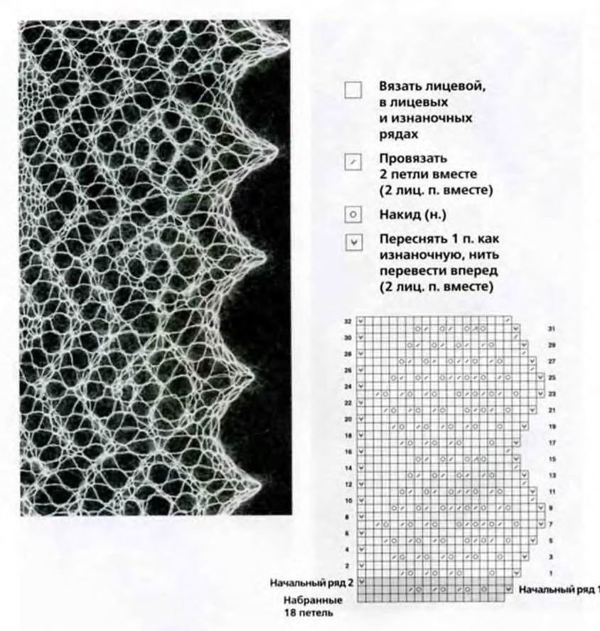 Вязание спицами шали палантины схемы и описание