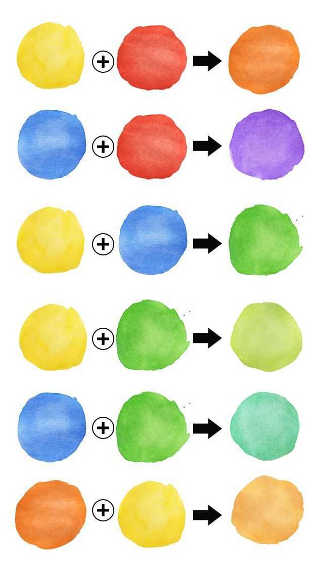 Как получить телесный цвет при смешивании красок: обзор способов