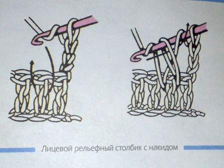 Рельефные столбики крючком - как вяжутся сложные рельефы своими руками?