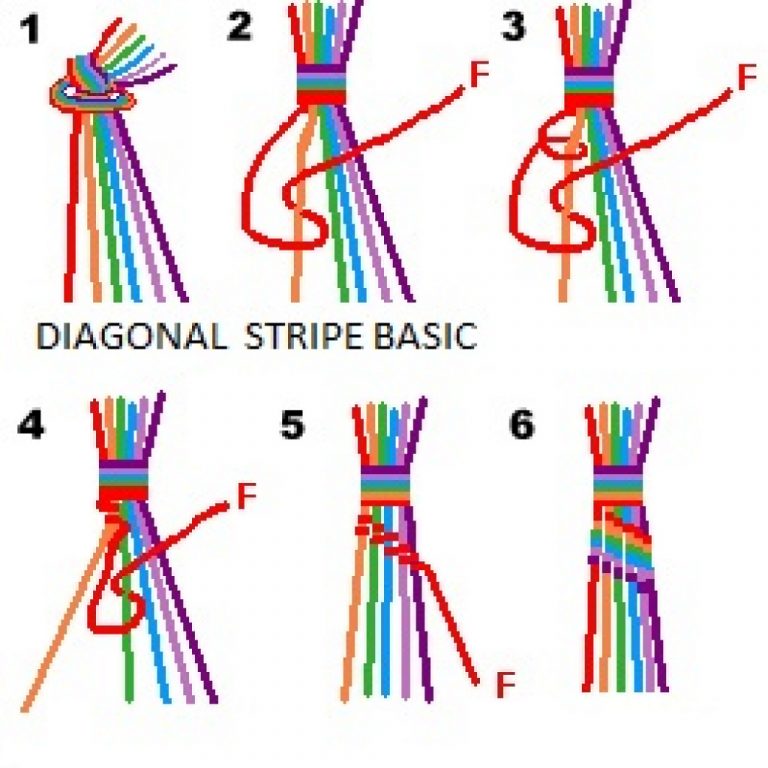 Плетение фенечек из ниток: прямое и косое плетение
