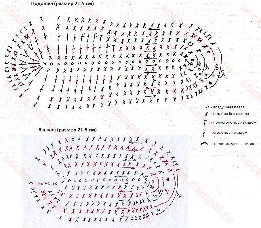 Размеры подошвы крючком. Подошва крючком для тапочек 37 размер схема. Схема вязаных тапочек подошва размер 39. Схема вязания подошвы пинеток 10 см крючком. Схемы вязания крючком подошвы для пинеток для начинающих.