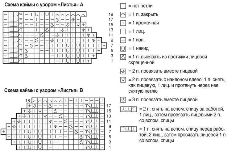 Узор ветки с листьями спицами: подборка схем с описанием - ladiesvenue.ru