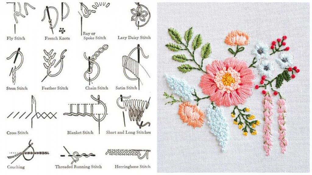 Как сделать вышивку на вязаной вещи своими руками