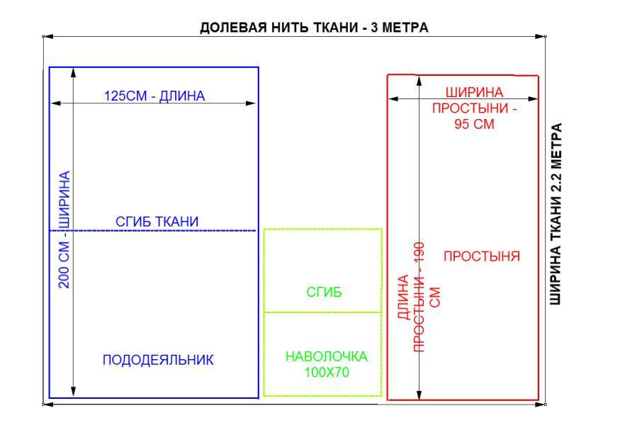 Как сшить постельное белье своими руками