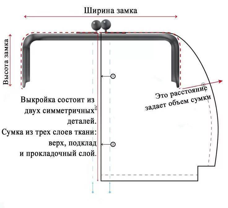 Как сшить сумку с фермуаром своими руками выкройки пошаговое