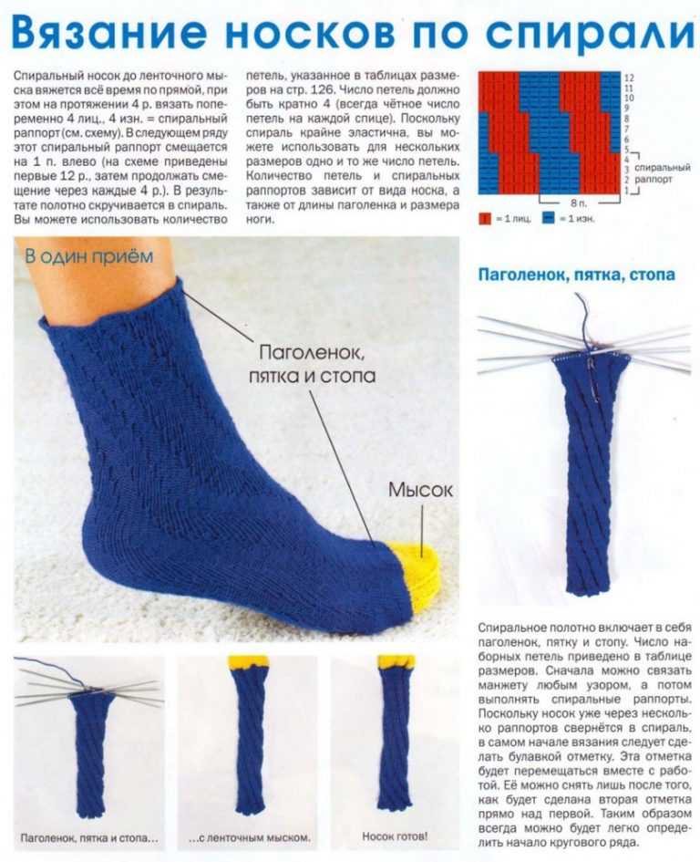 Схема вязания носка на спицах подробная инструкция