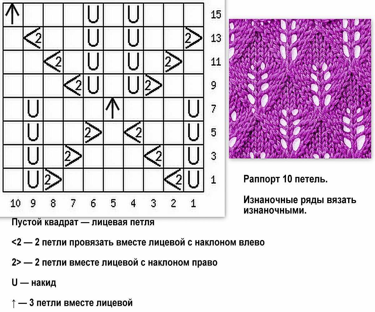Объемные узоры спицами — uzelok