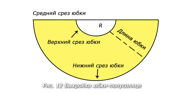 Проект юбка солнце