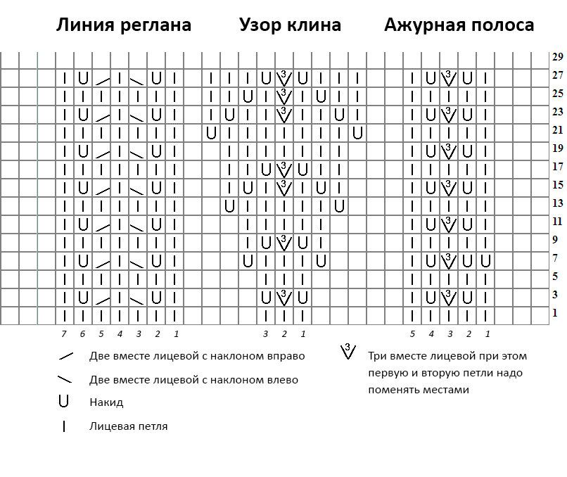 Узоры спицами для кругового вязания сверху схемы