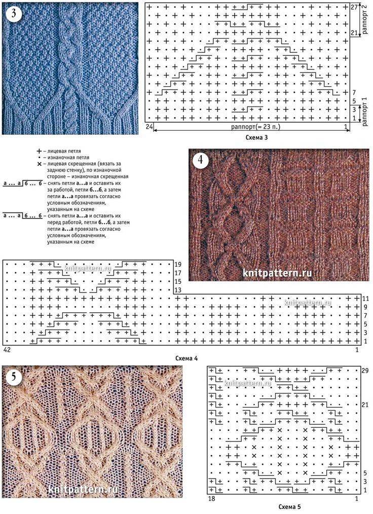 Вязание плотных узоров спицами: примеры схем и описание особенностей формирования уникальных узоров