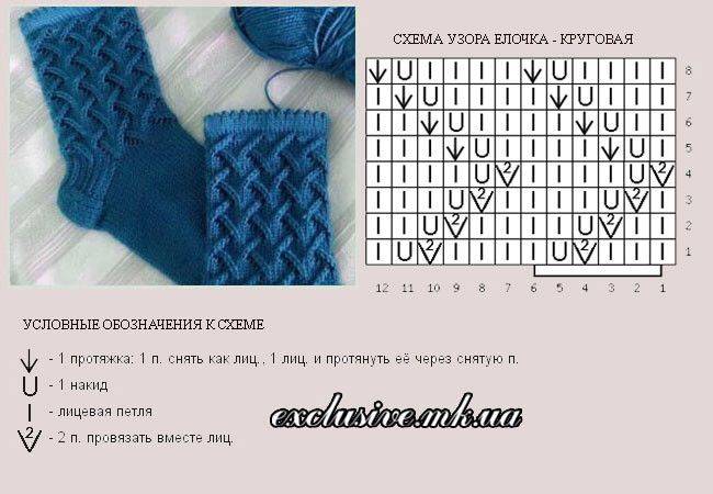 Схемы для вязания носков спицами: как выбрать оригинальный узор и правильно расположить его