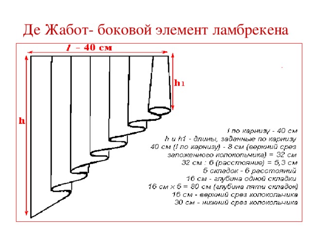 Выкройка шторы арка на кухню своими руками образцы