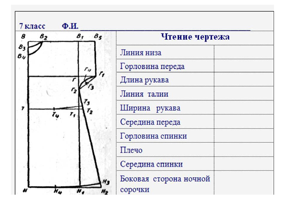 Как делать выкройки одежды для начинающих пошагово