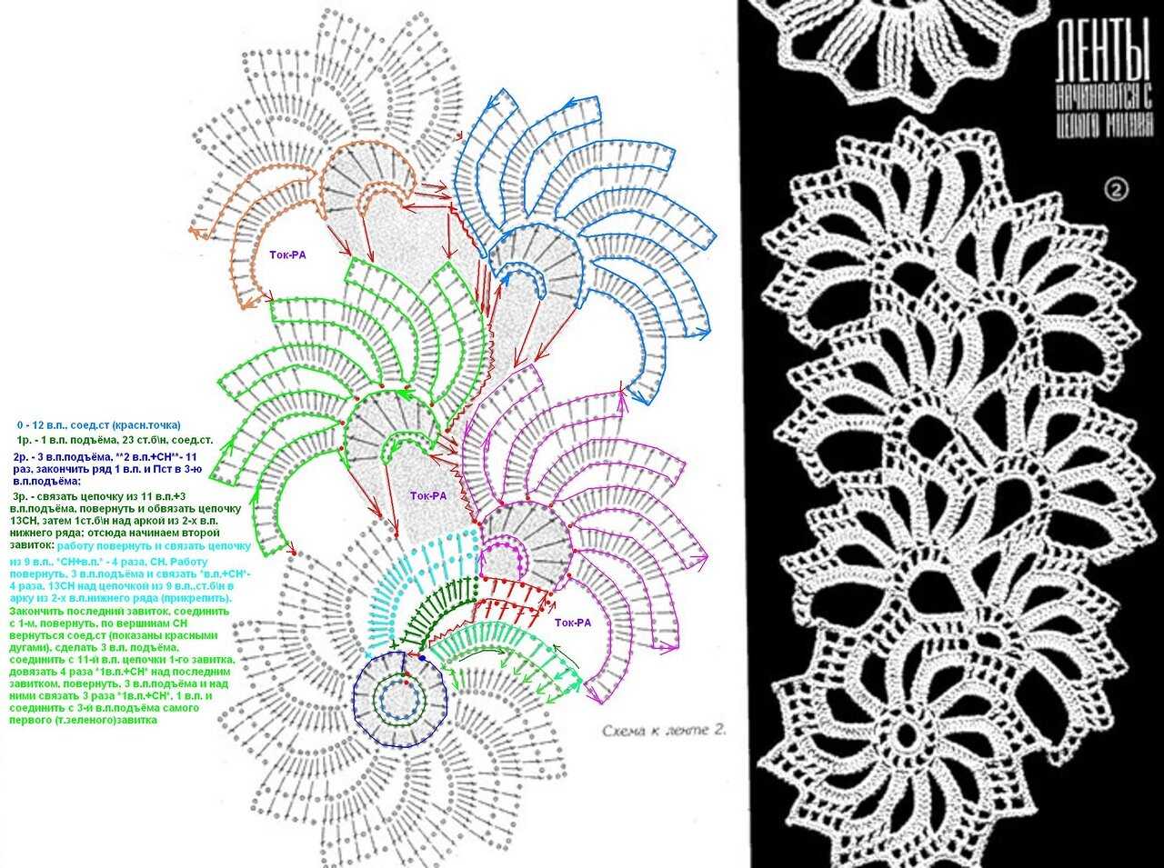 Кружева крючком схемы и описание