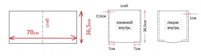 Бортики в кроватку для новорожденных своими руками выкройки фото схемы