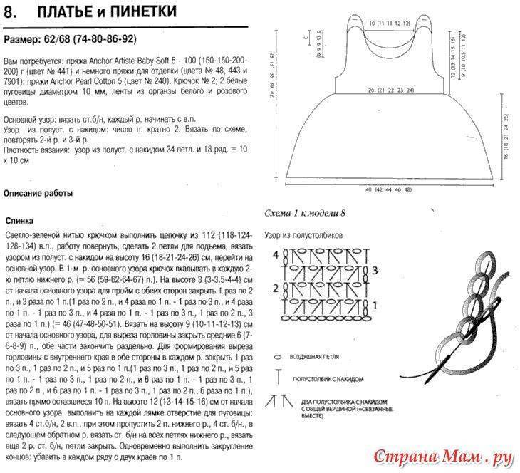 Вязаное платье на девочку 2 года спицами с описанием и схемами