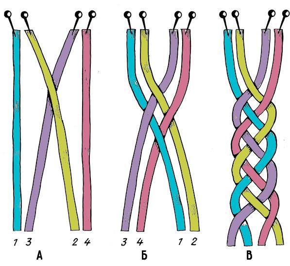 Плетение браслетов из шнурков для начинающих своими руками в домашних условиях с подробным описанием и пошаговым мастер — классом. инструкции по вязанию разных видов шнурков разнми способами для начинающих