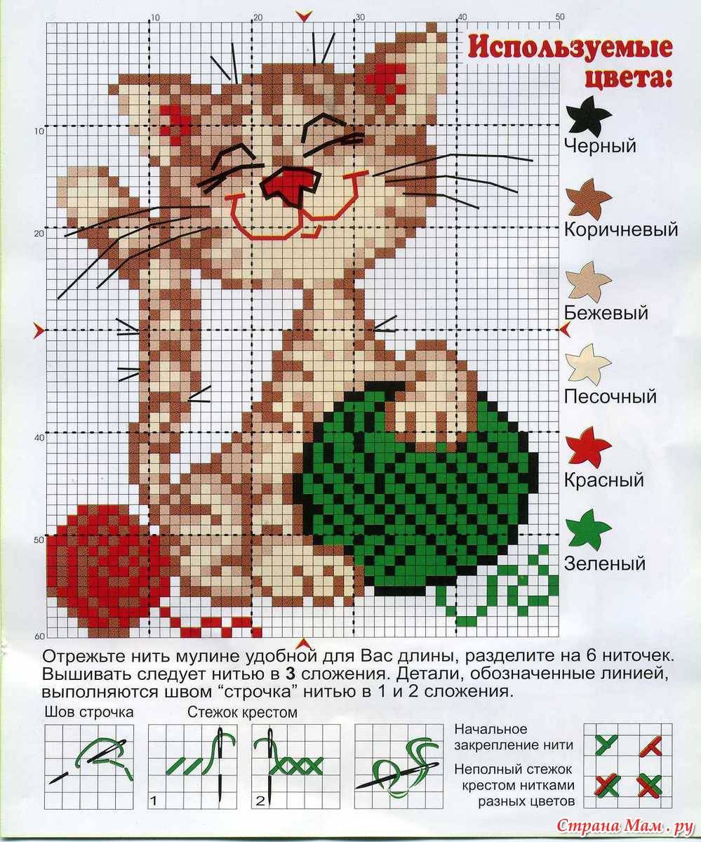 Вышивка крестом для начинающих схемы коты